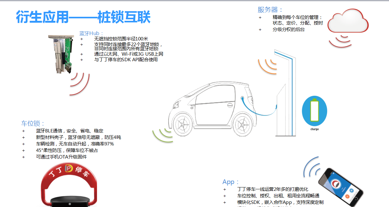 山東汽車充電樁停車位被占用？博昌車位鎖廠家為你支招