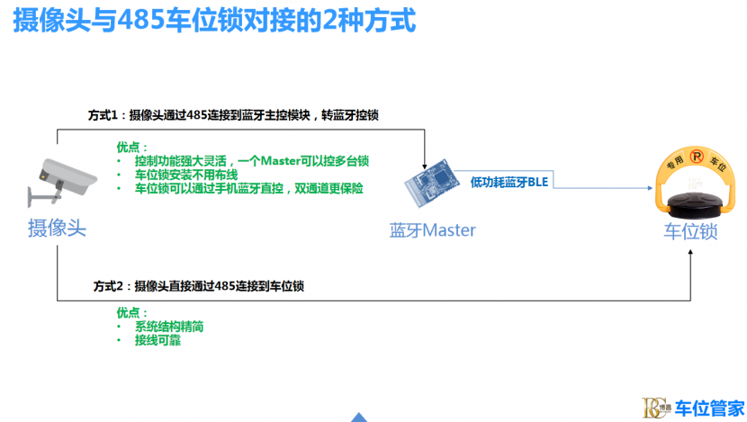 北京新能源充電車位巧用攝像頭+車位鎖聯(lián)動(dòng)方案解決占位問(wèn)題